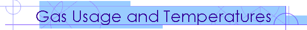 Gas Usage and Temperatures